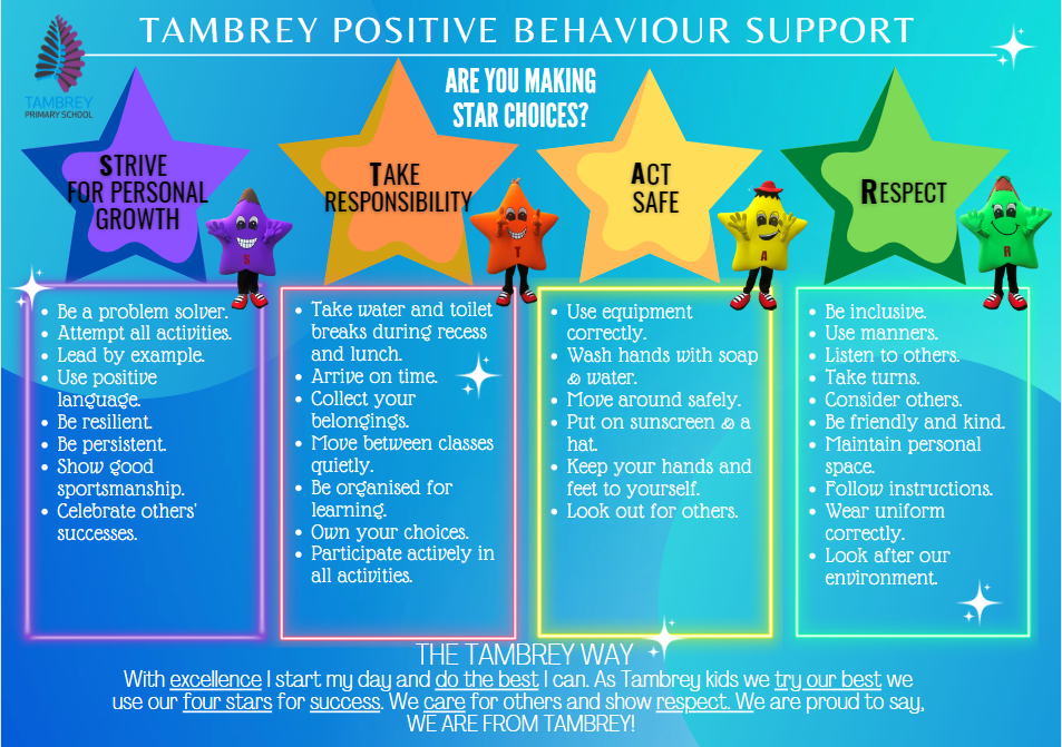 A matrix of expected behaviours at Tambrey Primary School. 
